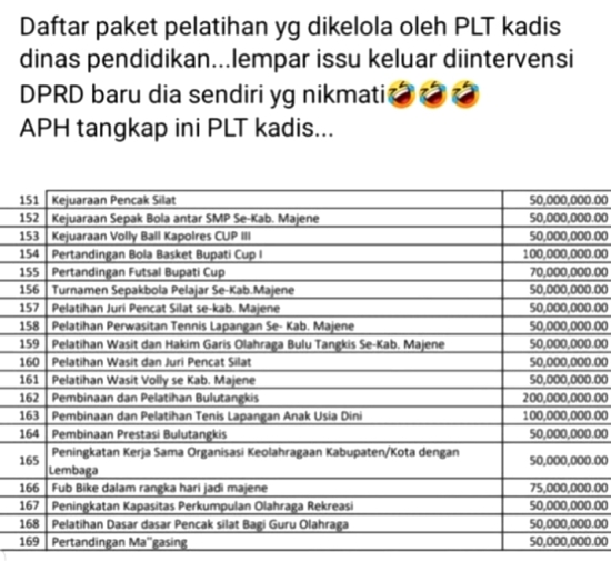 kadis pendidikan