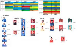 Beredar Hasil Perolehan Kursi DPRD Majene Pemilu 2024 di Grup WA