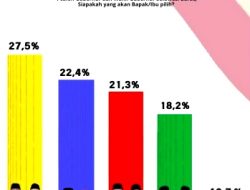 Bakal Paslon PHS-Enny Urutan 2 di Survei Pilgub Sulbar