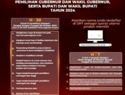 KPU Majene Umumkan Layanan Pindah Memilih Pilkada 2024