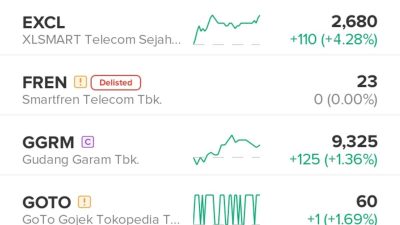 Apa itu Delisting Saham dan Dampaknya bagi Investor?