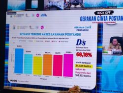 Dinkes Sulbar: 20 Ribu Balita Masih Stunting, Gerakan Cinta Posyandu Jadi Harapan