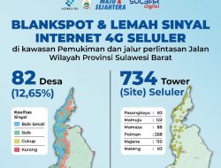 Blankspot Sulbar Terus Menyusut, KominfoSS Intens Koordinasi ke Pusat