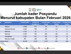 10.555 Kader Posyandu Jadi Garda Terdepan Pelayanan Terpadu bagi Masyarakat di Sulawesi Barat
