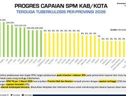 Capaian SPM TBC Sulbar Perlu Diperkuat, DKPPKB Dorong Akselerasi Deteksi Dini