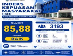 Hasil Survei IKM Triwulan II 2026: RSUD Provinsi Sulawesi Barat Raih Predikat Baik dengan Nilai 85,88
