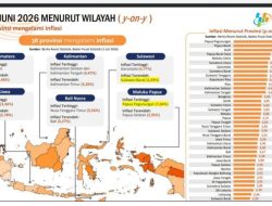 Inflasi Sulbar Terendah Se-Indonesia, PUPRD Sulbar Tegaskan Pentingnya Infrastruktur Berkelanjutan Jaga Stabilitas Harga