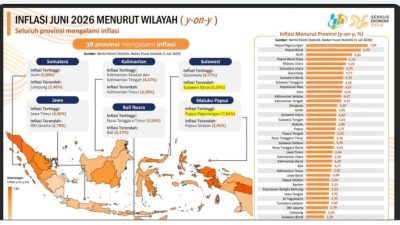 Inflasi Sulbar Terendah Se-Indonesia, PUPRD Sulbar Tegaskan Pentingnya Infrastruktur Berkelanjutan Jaga Stabilitas Harga