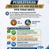 Gerak Cepat Tindak Lanjuti Arahan Gubernur, BPKAD Sulbar Matangkan Persiapan Pembayaran THR dan Gaji ke-13 PPPK Penuh Waktu