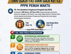 Gerak Cepat Tindak Lanjuti Arahan Gubernur, BPKAD Sulbar Matangkan Persiapan Pembayaran THR dan Gaji ke-13 PPPK Penuh Waktu