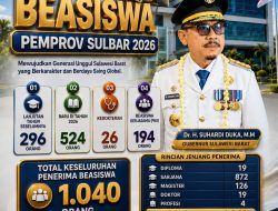 Di Tengah Efisiensi, Beasiswa Sulbar Justru Tembus 1.040 Penerima, Gubernur SDK: Investasi Pendidikan untuk Masa Depan Sulbar