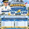 Program Beasiswa Sulbar Mengalami Peningkatan, Meski Anggaran Terbatas