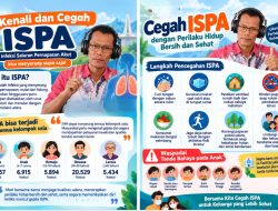 Kasus ISPA di Sulawesi Barat Tembus 52.329, Dewasa dan Remaja Perlu Diwaspadai